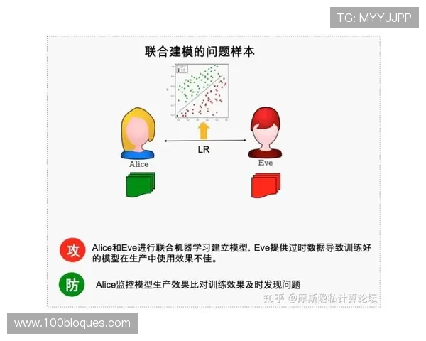 9游会会官网平台的安全保障措施与玩家隐私保护策略分析